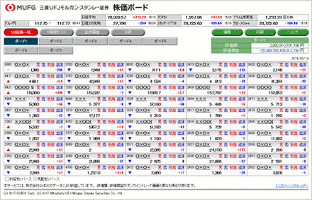 株価ボード画面イメージ