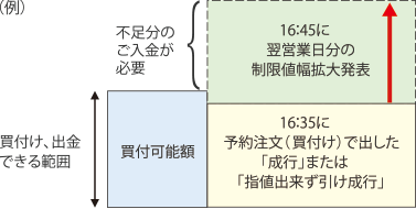 不足金発生イメージ